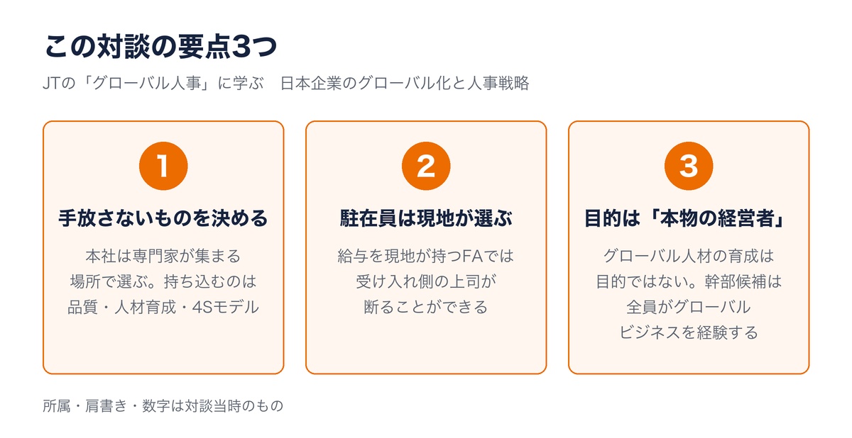 この対談の要点3つ。1 本社の場所より手放さないものを決める、2 駐在員は現地の上司が選ぶ、3 目的はグローバル人材ではなく本物の経営者