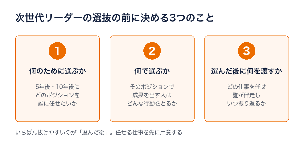 次世代リーダーの選抜の前に決める3つのこと（何のために選ぶか、何で選ぶか、選んだ後に何を渡すか）