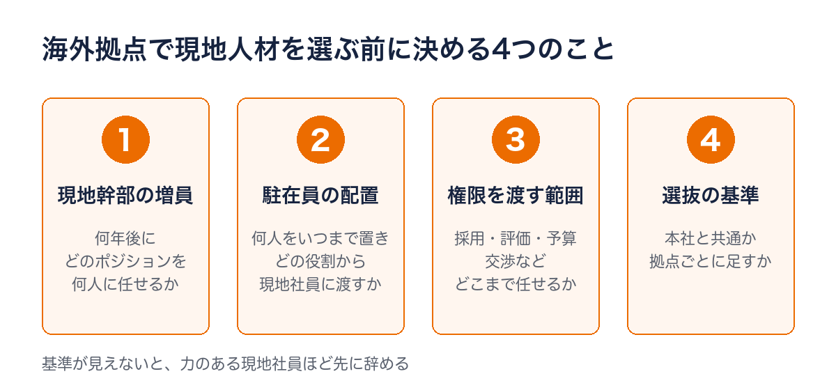 海外拠点で現地人材を選ぶ前に決める4つのこと（現地幹部の増員、駐在員の配置、権限を渡す範囲、選抜の基準）