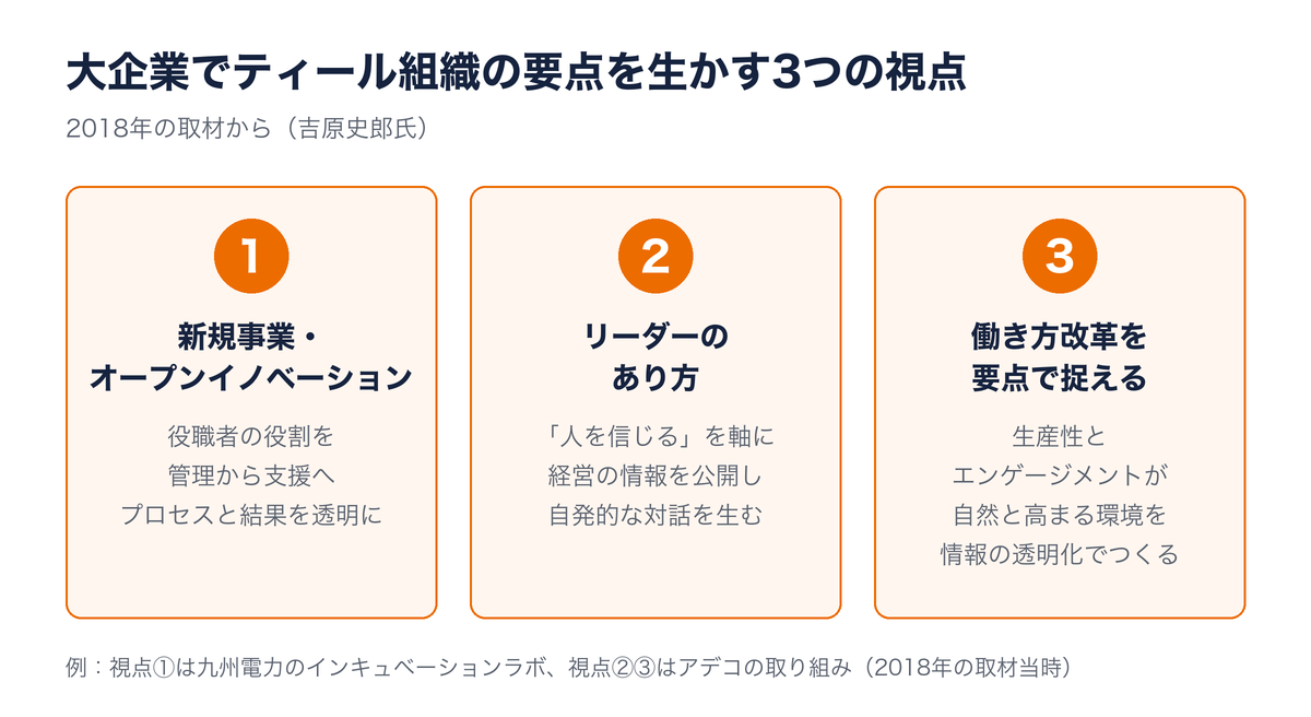 大企業でティール組織の要点を生かす3つの視点：1 新規事業・オープンイノベーション／2 リーダーのあり方／3 働き方改革を要点で捉える（2018年の取材から）